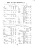Previous Page - Master Parts List Six Cylinder Models August 1941