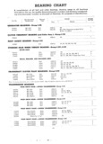 Next Page - Master Parts List Six Cylinder Models August 1941