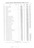 Previous Page - Master Parts List Six Cylinder Models August 1941