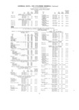 Previous Page - Master Price List Six Cylinder Models February 1944