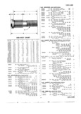 Previous Page - Master Price List Six Cylinder Models February 1944