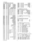 Previous Page - Master Price List Six Cylinder Models February 1944