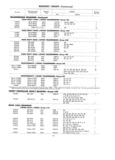 Next Page - Master Price List Six Cylinder Models February 1944