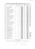 Previous Page - Master Price List Six Cylinder Models February 1944