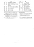 Next Page - Master Parts Price List July 1946