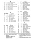 Previous Page - Master Parts Catalog April 1950