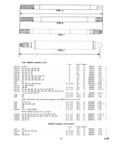 Next Page - Master Parts Catalog April 1950