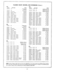 Next Page - Master Parts Catalog 30 June 1952