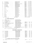 Previous Page - Master Parts Catalog 30 June 1952