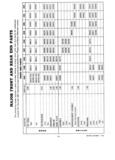 Previous Page - Master Parts Catalog 30 June 1952