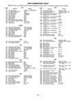 Previous Page - Parts and Accessories Catalog P&A 30 March 1954