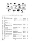 Next Page - Parts and Accessories Catalog P&A 30 March 1957