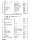 Previous Page - Parts and Accessories Catalog P&A 30 March 1957