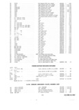Next Page - Parts and Accessories Catalog P&A 30 March 1957