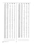 Next Page - Dealer Parts and Accessories Price Schedule and Numerial Index March 1958