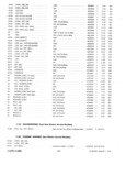 Previous Page - Parts and Illustration Catalog 30 March 1958