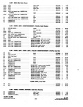 Previous Page - Parts and Accessories Catalog P&A 34 February 1961