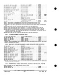 Next Page - Parts and Accessories Catalog PA-93 December 1961