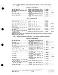 Next Page - Parts and Accessories Catalog PA-93 December 1961
