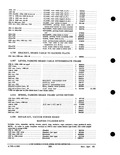 Previous Page - Parts and Accessories Catalog PA-93 December 1961