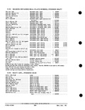 Previous Page - Parts and Accessories Catalog PA-93 December 1961