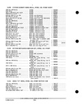 Next Page - Parts and Accessories Catalog PA-93 December 1961
