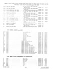 Previous Page - Parts and Accessories Catalog P&A 30S October 1962