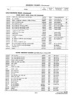 Previous Page - Parts and Accessories Catalog P&A 30S October 1962