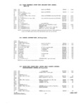 Previous Page - Parts and Accessories Catalog P&A 30 October 1962