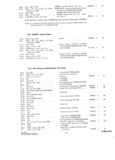 Next Page - Parts and Accessories Catalog P&A 30 October 1962