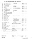 Next Page - Parts and Accessories Catalog P&A 30 October 1962