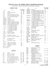 Next Page - Parts and Accesories Catalog February 1961