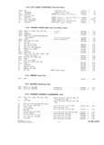 Previous Page - Parts and Accesories Catalog February 1961