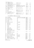 Previous Page - Parts and Accesories Catalog February 1961