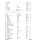 Next Page - Parts and Accesories Catalog February 1961