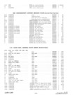Previous Page - Parts and Accesories Catalog February 1961
