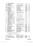 Next Page - Parts and Accessories Catalog P&A 34 October 1962