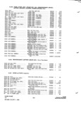 Previous Page - Parts and Accessories Catalog 31 January 1964