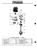 Next Page - Parts Catalogue No. 651 December 1964