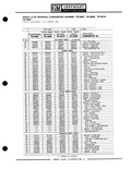 Previous Page - Parts Catalogue No. 651 December 1964