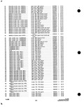 Previous Page - Parts and Accessories Catalog P&A 34 October 1963
