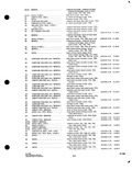 Next Page - Parts and Accessories Catalog P&A 34 October 1963