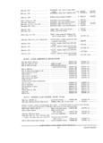 Next Page - Parts and Accessories Catalog PA-94 January 1965