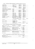 Previous Page - Parts and Accessories Catalog PA-94 January 1965