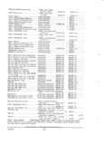 Next Page - Parts and Accessories Catalog PA-94 January 1965