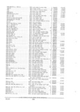 Next Page - Parts and Accessories Catalog PA-94 January 1965