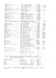 Next Page - Parts and Accessories Catalog PA-94 January 1965