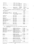 Next Page - Parts and Accessories Catalog PA-94 January 1965