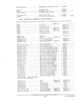 Previous Page - Parts and Accessories Catalog PA-94 January 1965