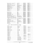 Next Page - Parts and Accessories Catalog PA-94 January 1965